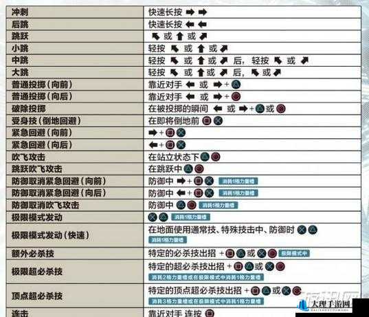 拳皇14新手入门，全面解析教学模式